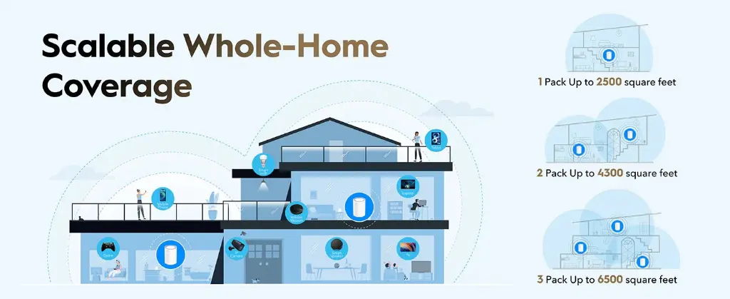 6971690793241_4 AX3000 2.5G Mesh Wi-Fi 6 System White 2pack.webp